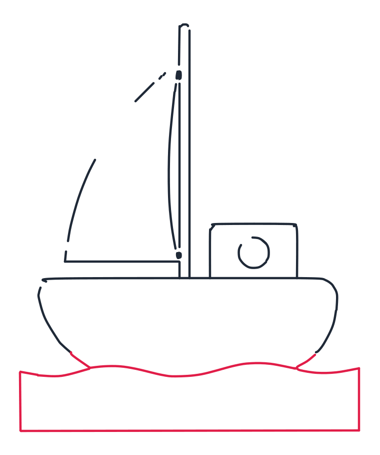 Dibujando un barco, paso 6: Dibuja una línea ondulada grande debajo del barco. Agrega líneas rectas hacia abajo y a lo largo para formar un rectángulo largo del agua.